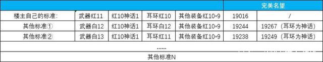 DNF发布网智慧的引导（dnf智慧的引导有什么）